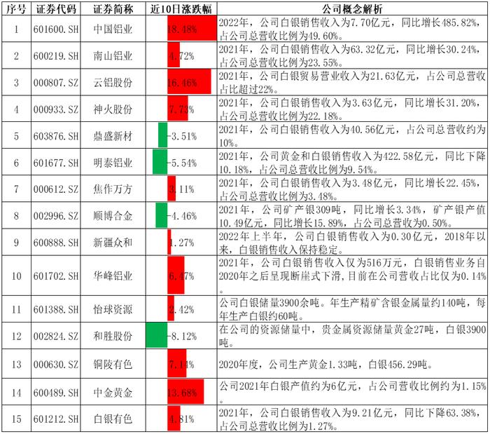 铝价“牛气冲天”，行情驱动在哪里？