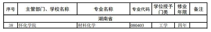 最新！湖南高校本科专业新增一批、撤销一批