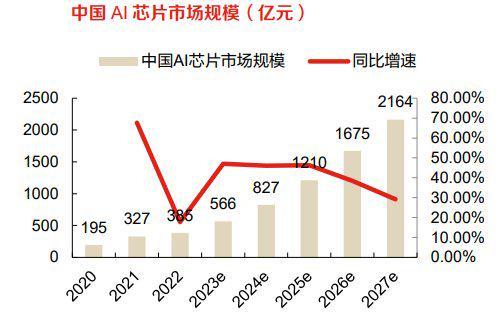 算力将增长500倍！华为孟晚舟透漏了什么？一文详解AI算力！（附股）