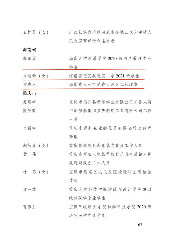 全国五四红旗团组织和优秀团员团干部表彰名单揭晓 海南这些组织和个人上榜→