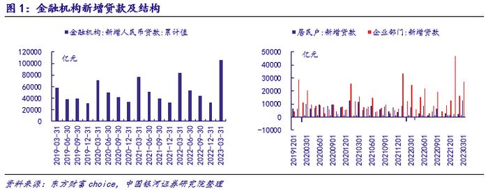 【银河银行张一纬】行业点评丨央行货币政策委员会2023年第一季度例会点评：政策趋稳+空间仍存，积极布局银行估值提升机遇