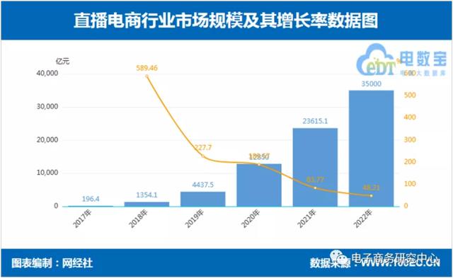 行业观察｜国内直播电商进入瓶颈期 跨境直播成新风口