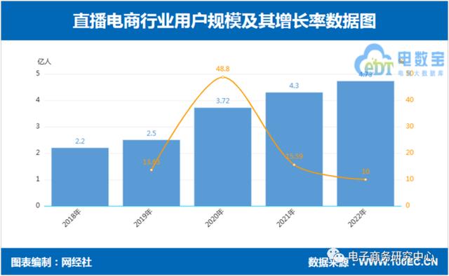 行业观察｜国内直播电商进入瓶颈期 跨境直播成新风口