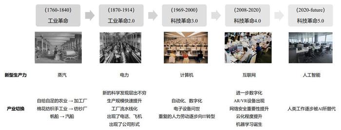 算力将增长500倍！华为孟晚舟透漏了什么？一文详解AI算力！（附股）