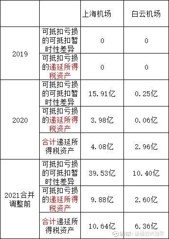 上海机场2023能扭亏为赢吗？