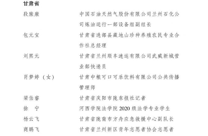 全国表彰名单揭晓！甘肃这些团组织、团员团干部上榜