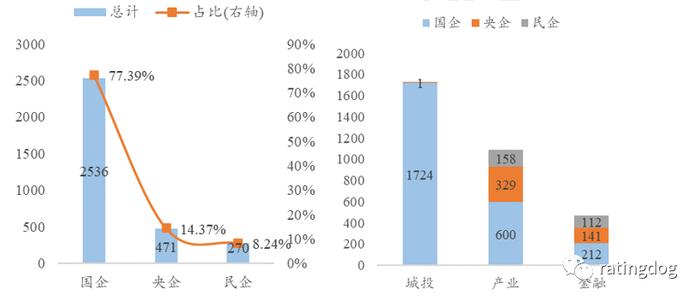 YY | Odin研究指南系列：公募基金还有多少债可以买