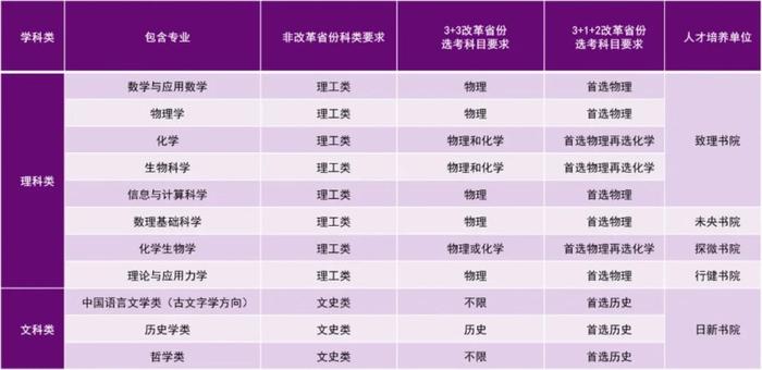 清华大学强基计划公布 专业分3大类 即日起至4月30日可报名