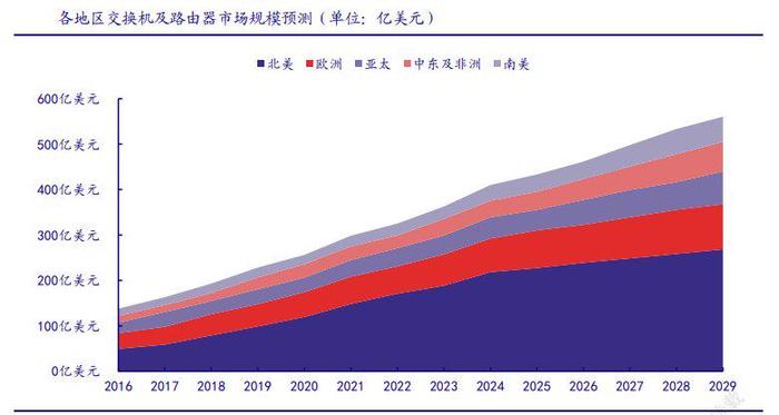 算力将增长500倍！华为孟晚舟透漏了什么？一文详解AI算力！（附股）