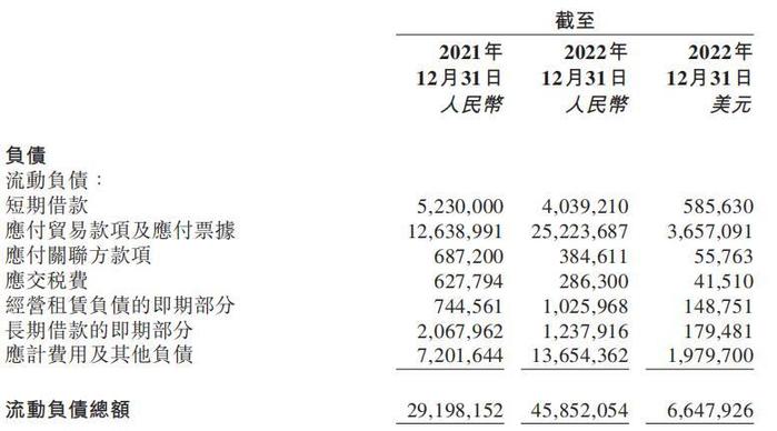 蔚来负债680亿、一周仅卖700辆，总裁表示账上有400亿“不差钱”