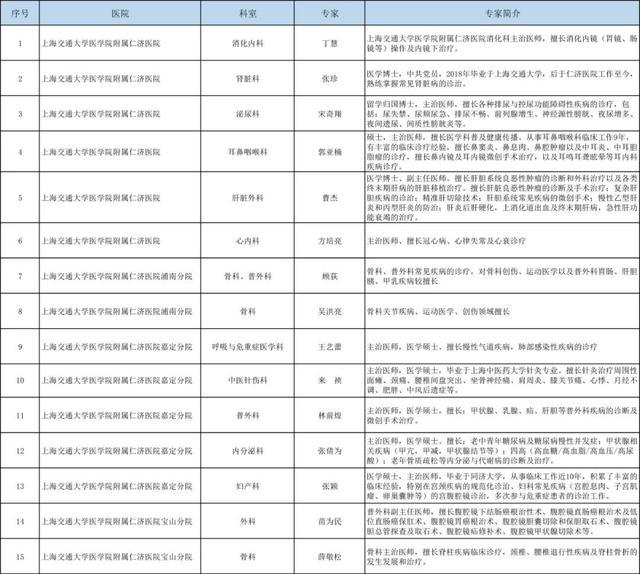 嘉定近期有这些义诊活动，点击获取时间地点