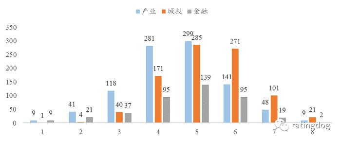 YY | Odin研究指南系列：公募基金还有多少债可以买