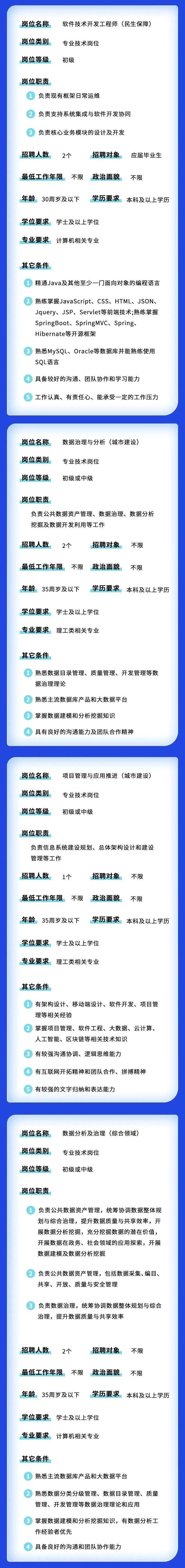 市大数据中心公开招聘26名工作人员，5月10日前可报名