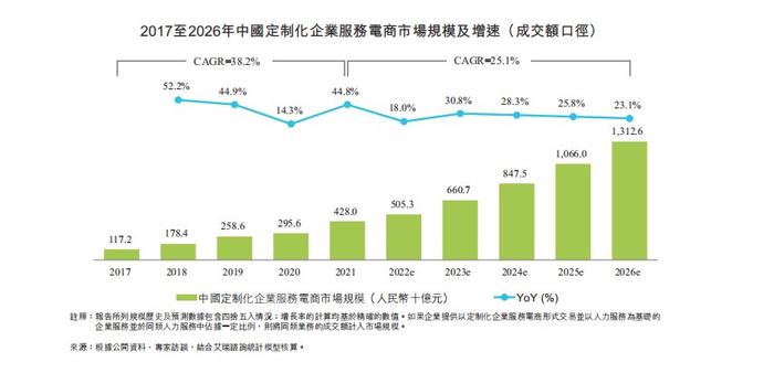 新股前瞻|三年亏损超8亿，“老牌独角兽”猪八戒网取经路上“多坎坷”