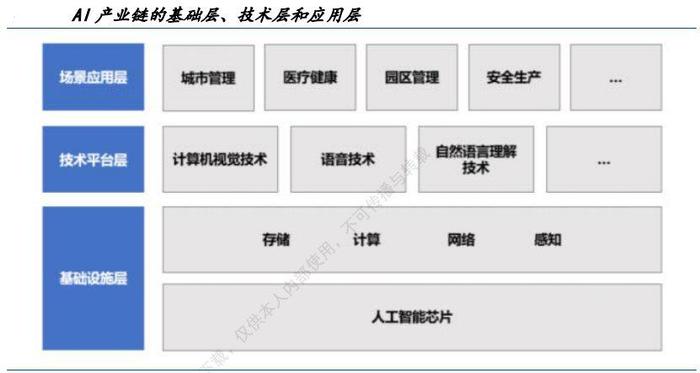 算力将增长500倍！华为孟晚舟透漏了什么？一文详解AI算力！（附股）