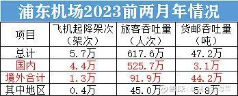 上海机场2023能扭亏为赢吗？
