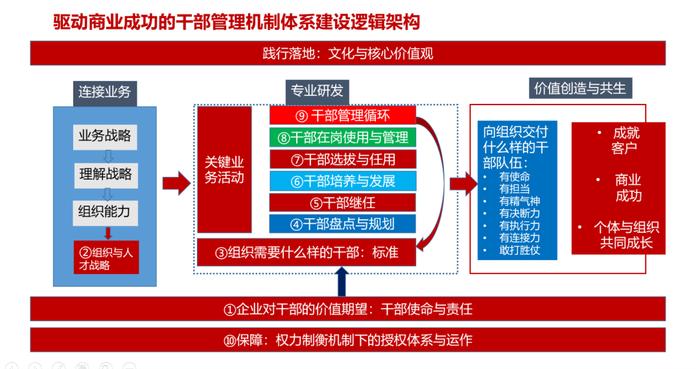 干部任免还要搞什么“三权分立”？