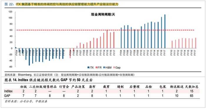 是什么给了安踏李宁，又一次涨价的勇气？