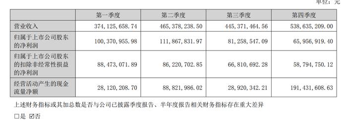 下游需求疲弱捷捷微电为何逆周期扩产？公司工作人员：为配合IDM模式