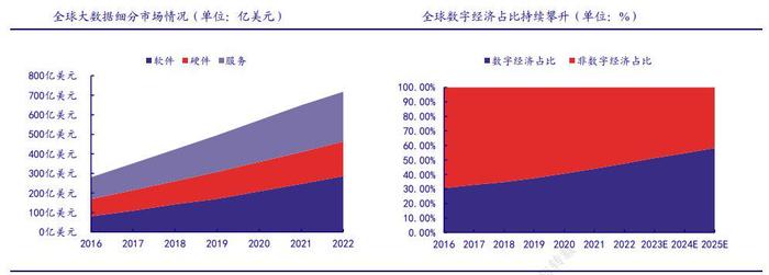 算力将增长500倍！华为孟晚舟透漏了什么？一文详解AI算力！（附股）