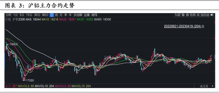 铝价“牛气冲天”，行情驱动在哪里？