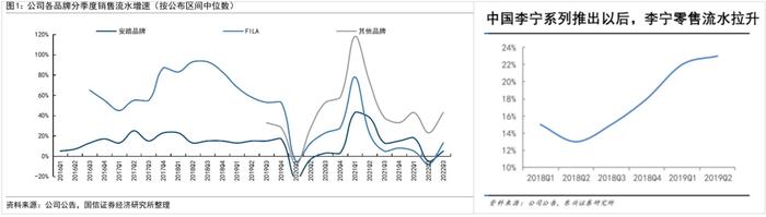 是什么给了安踏李宁，又一次涨价的勇气？