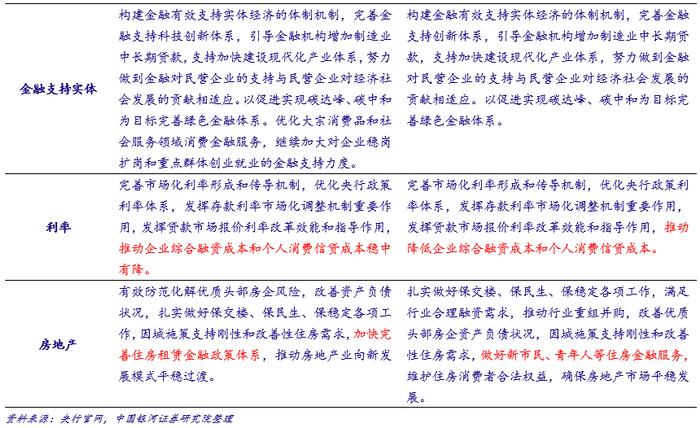 【银河银行张一纬】行业点评丨央行货币政策委员会2023年第一季度例会点评：政策趋稳+空间仍存，积极布局银行估值提升机遇