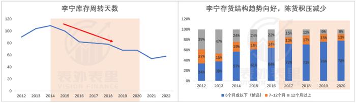 是什么给了安踏李宁，又一次涨价的勇气？