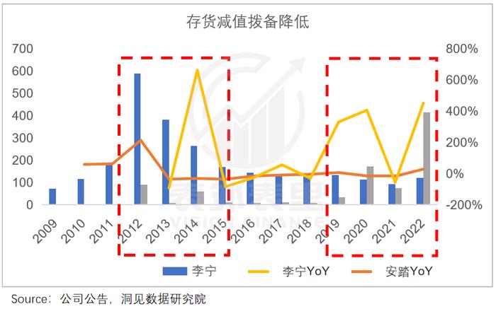 是什么给了安踏李宁，又一次涨价的勇气？