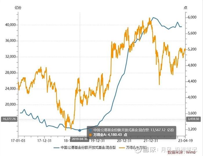 为什么这一次还应该是结构性牛市？（增量资金维度）