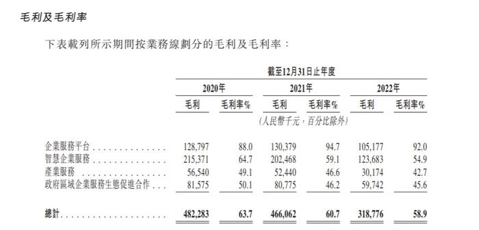 新股前瞻|三年亏损超8亿，“老牌独角兽”猪八戒网取经路上“多坎坷”