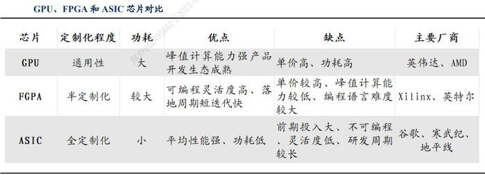 算力将增长500倍！华为孟晚舟透漏了什么？一文详解AI算力！（附股）