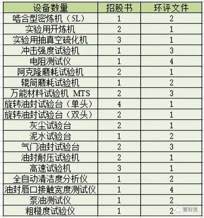 海力威招股书与环评文件信披矛盾，一关联方或侵权被告