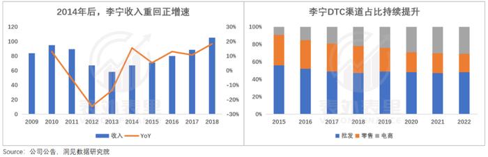 是什么给了安踏李宁，又一次涨价的勇气？