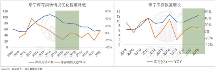 是什么给了安踏李宁，又一次涨价的勇气？