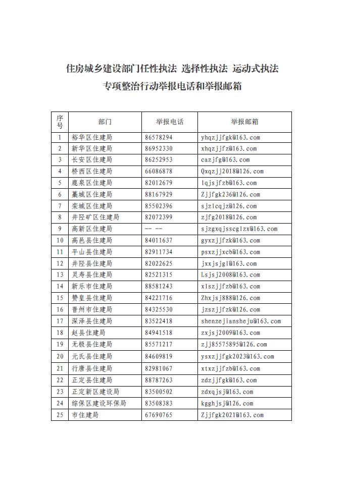 石家庄市住建部门组织开展任性执法、选择性执法、运动式执法专项整治行动