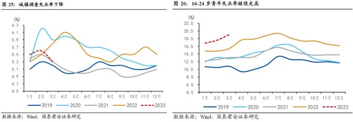 A股为何接连跳水？还会“高切低”吗？基民如何应对？