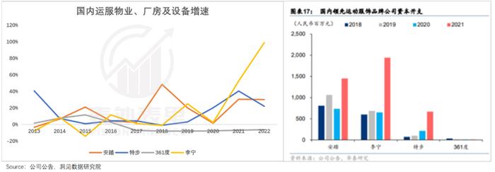 是什么给了安踏李宁，又一次涨价的勇气？