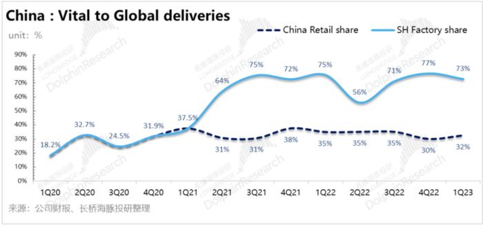 特斯拉降价抢市场，代价是什么？