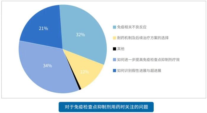 专家说 · H药 | 程颖教授：快速“通关”三大适应症，斯鲁利单抗在免疫治疗领域表现“不凡”