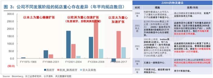 是什么给了安踏李宁，又一次涨价的勇气？