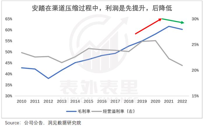 是什么给了安踏李宁，又一次涨价的勇气？