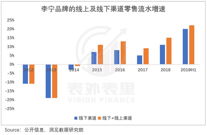 是什么给了安踏李宁，又一次涨价的勇气？