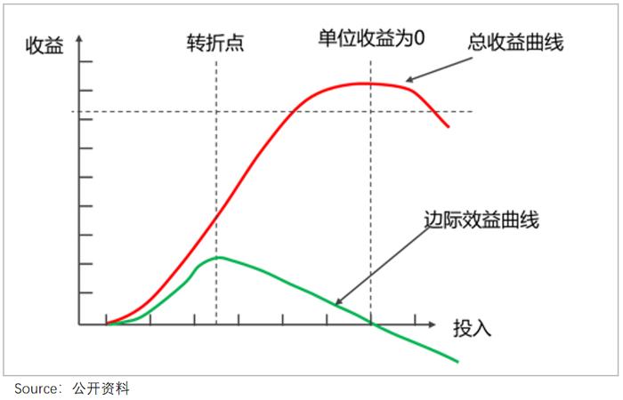 是什么给了安踏李宁，又一次涨价的勇气？