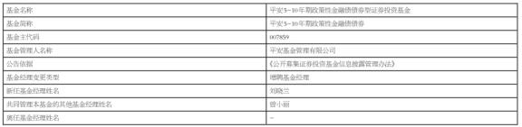 平安基金3只债基增聘基金经理刘晓兰