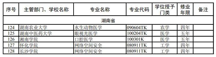 最新！湖南高校本科专业新增一批、撤销一批