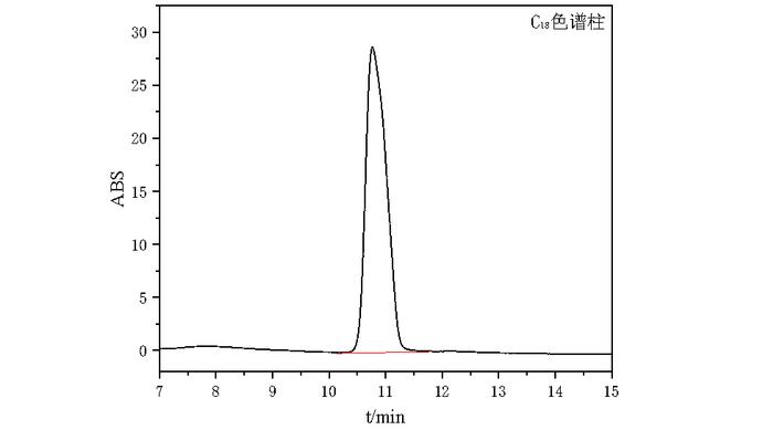 药物分析中极性物质的保留方案