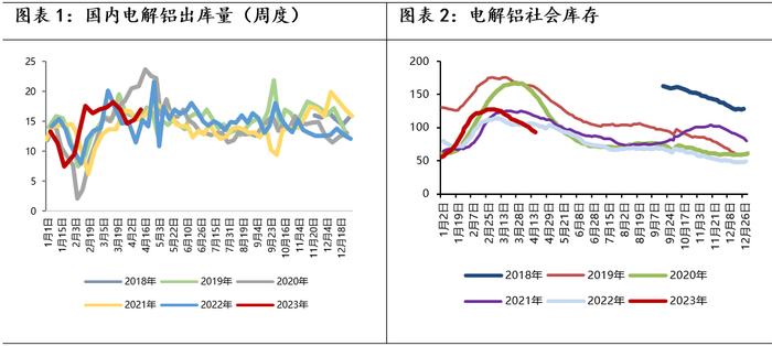 铝价“牛气冲天”，行情驱动在哪里？