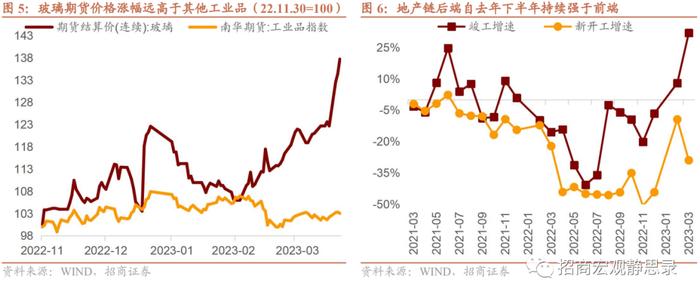 招商证券：二季度经济复苏换挡 内循环、地产链、库存周期将是亮点