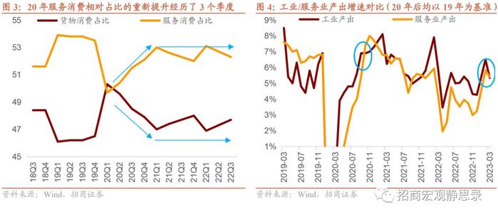 招商证券：二季度经济复苏换挡 内循环、地产链、库存周期将是亮点